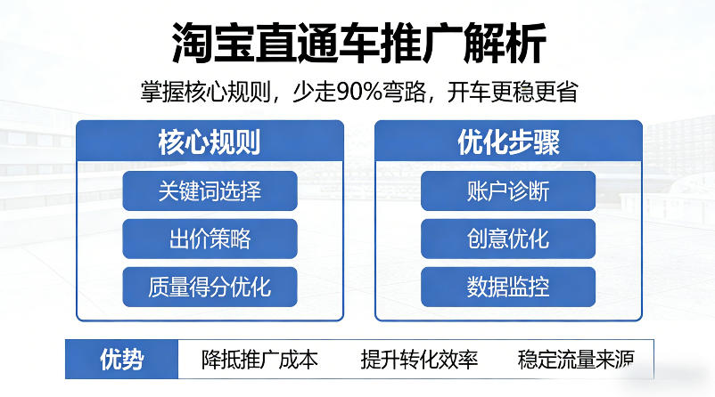 淘宝直通车推广解析，掌握核心规则，少走90%弯路，开车更稳更省-明楼资源站