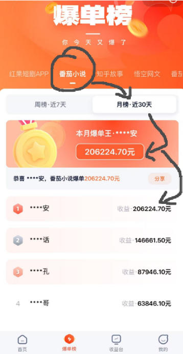 AI漫画变现教学：不用手写提示词，自动生成脚本文案，一份伙伴计划万播5-10米，一条爆款推文收益上W-明楼资源站