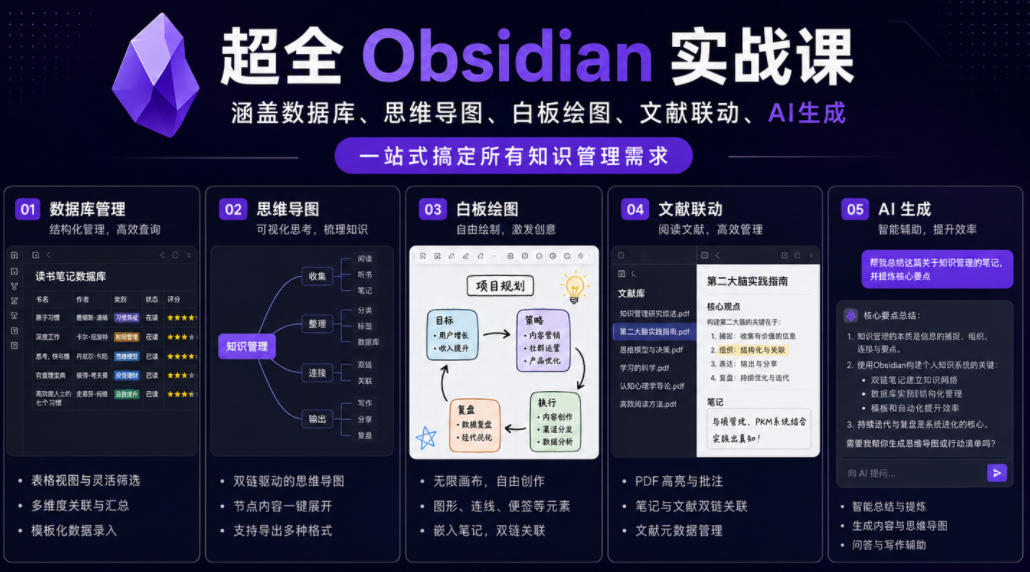 超全Obsidian实战课，涵盖数据库、思维导图、白板绘图、文献联动、AI生成，一站式搞定所有知识管理需求-明楼资源站