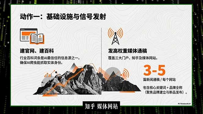 2026商业IP流量破局课，双搜索流量引擎详解，靠三大杠杆实现低成本精准获客-明楼资源站