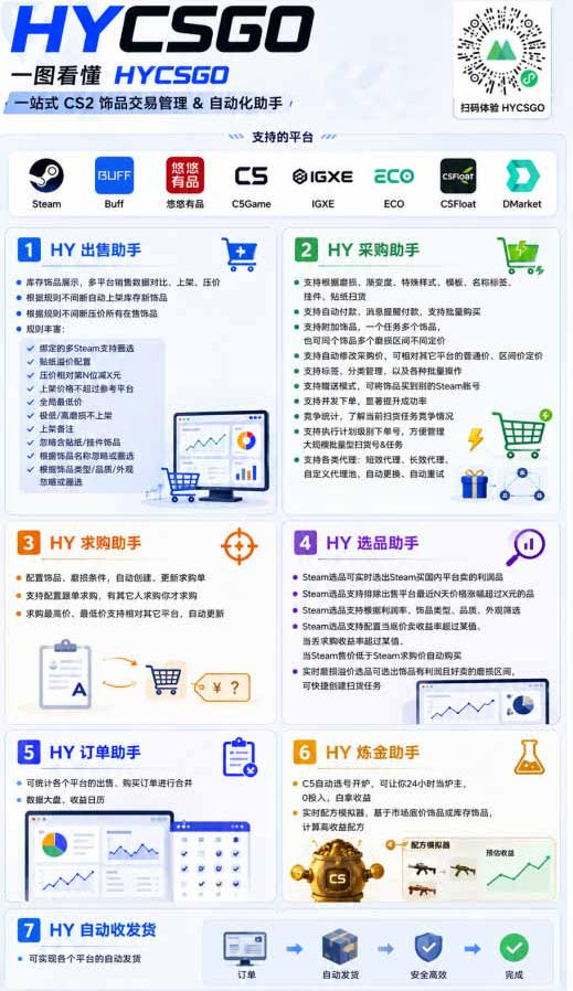 AI全自动游戏打金扫货和量化项目：日入10张，稳定运行三年的老项目！【揭秘】-明楼资源站