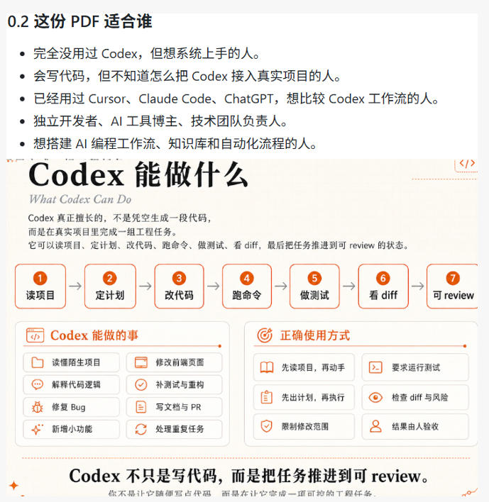 Codex橙皮书简直YYDS，非官方开源的Codex全链路指南，轻松搞定AI编程入门到实战【文档】-明楼资源站