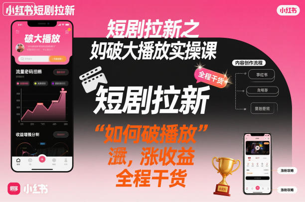 短剧拉新之小红书如何破大播放实操课，如何破播放，涨收益，全程干货-明楼资源站