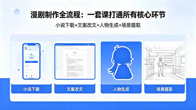 漫剧制作全流程：小说下载+文案改文+人物生成+场景提取：一套课打通漫剧制作所有核心环节-明楼资源站