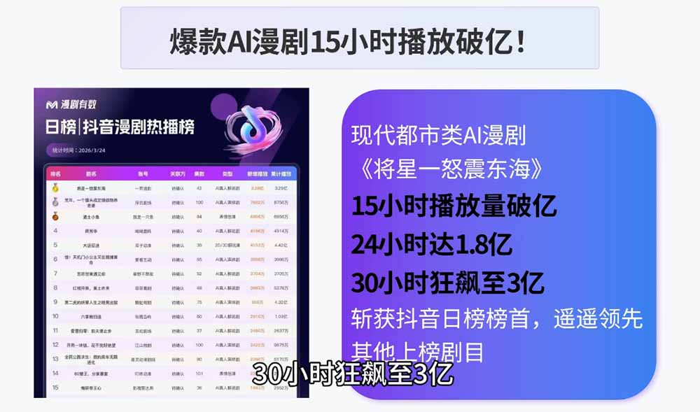 AI漫剧制作实战课程：剧本撰写+角色场景+分镜+图生视频，从工具学习到落地实操-明楼资源站