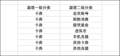 【电商对接】91卡券标准系统 闲管家自研系统