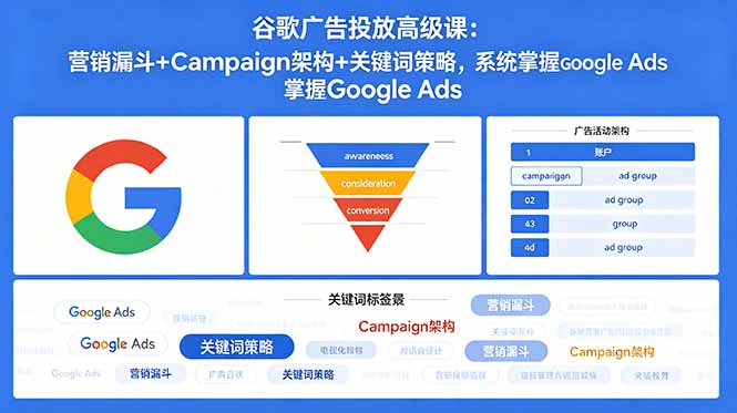 谷歌广告投放高级课：营销漏斗+Campaign架构+关键词策略，系统掌握Google Ads-明楼资源站