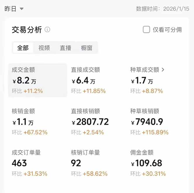 图片[1]-2026带货天花板赛道，不露脸，不直播，一分钟一条作品，单日收益1000+，小白轻松上手-明楼资源站