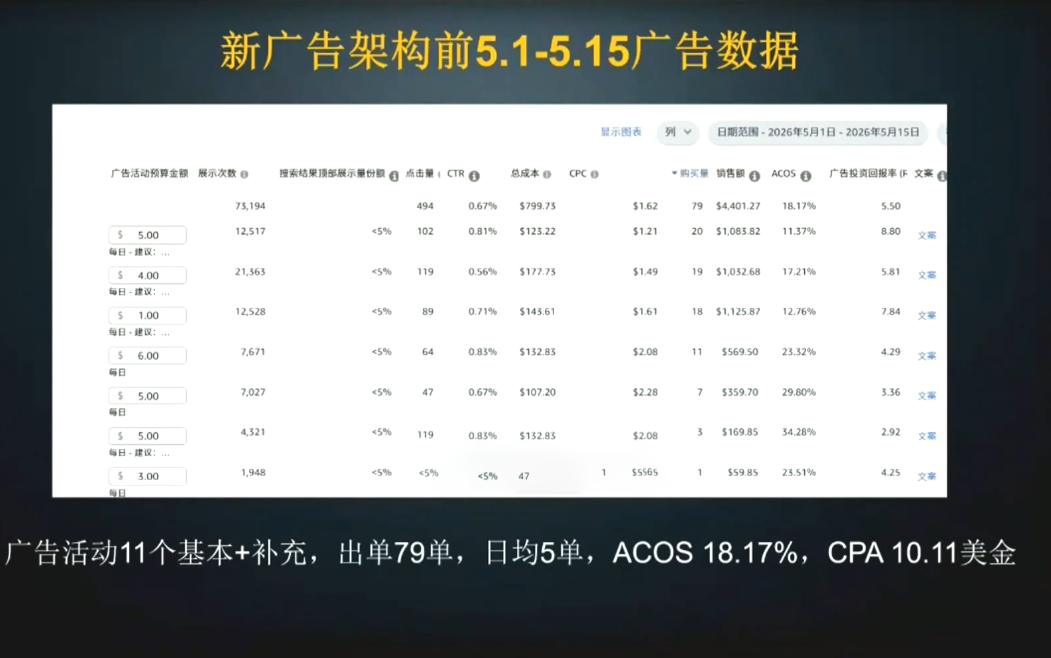 skyla·亚马逊运营实战课(更新7月)-明楼资源站