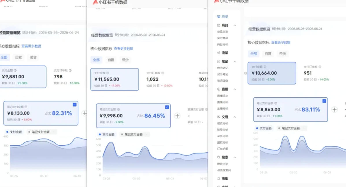 小红书虚拟矩阵5.0：AI原创虚拟品+4带1自动化AI发笔记+测款怼款双模式(可工作室放大)-明楼资源站