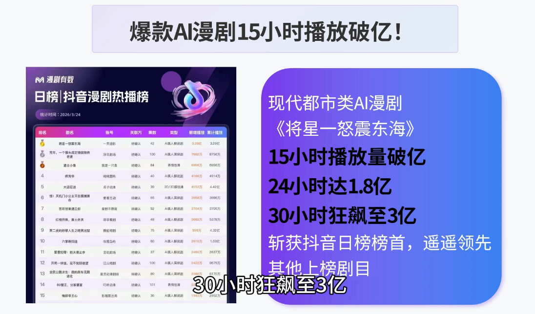 AI漫剧零基础入门-明楼资源站