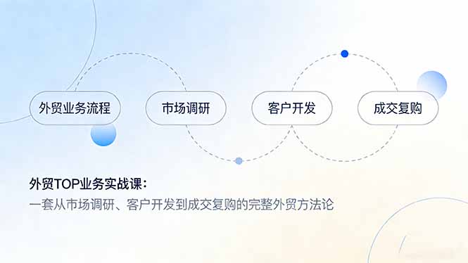 外贸TOP业务实战课：一套从市场调研、客户开发到成交复购的完整外贸方法论-明楼资源站