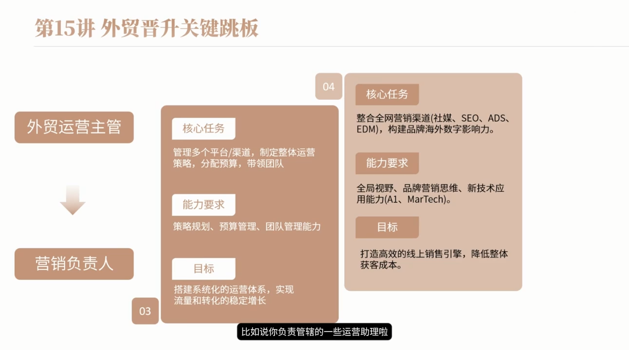 冰冰老师·2026新手外贸入行必修课-明楼资源站