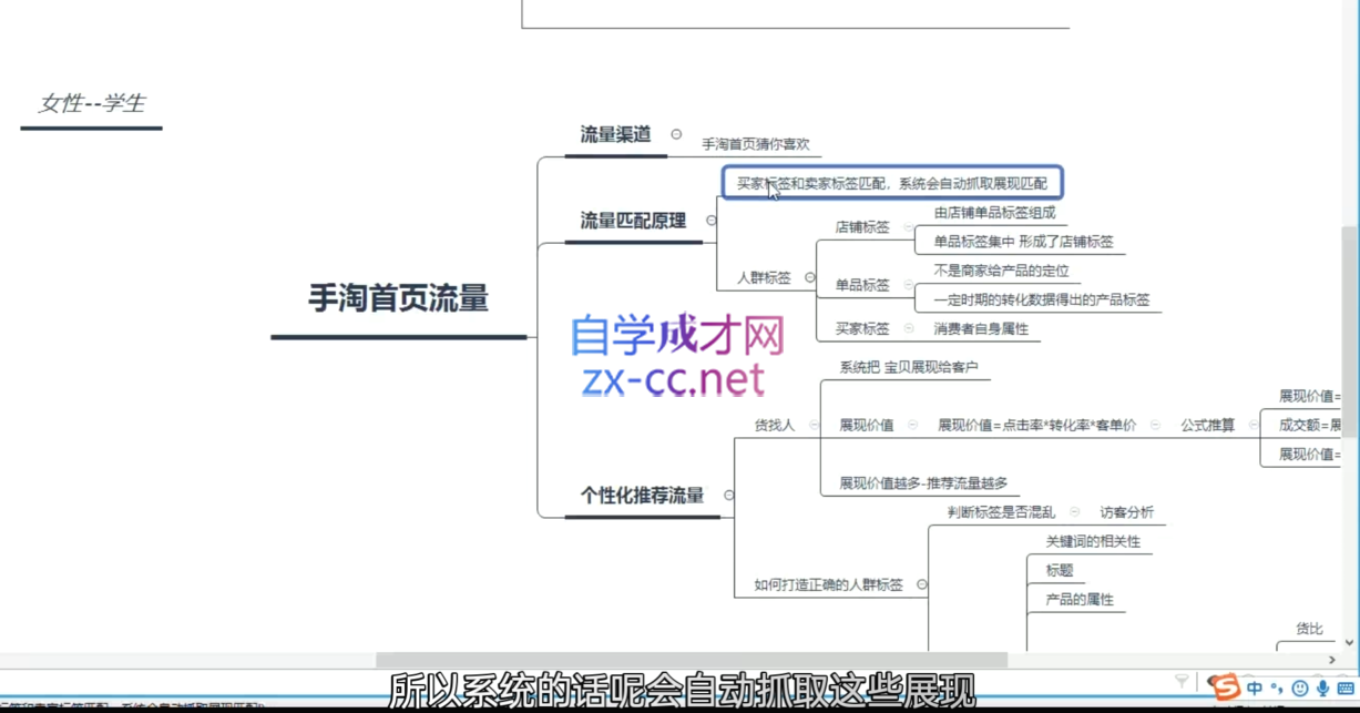 白凤电商·淘系运营21天速成班(更新4月)-明楼资源站