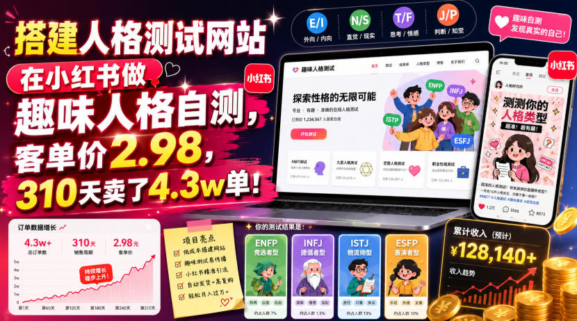 搭建人格测试网站在小红书做趣味人格自测，客单价2.98，310天卖了4.3w单！-明楼资源站
