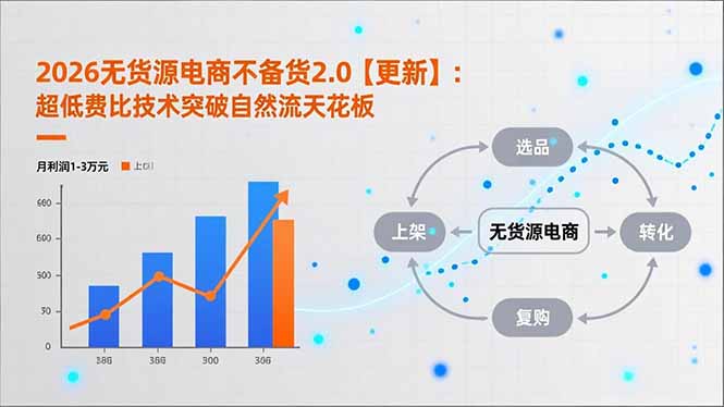 2026无货源电商不备货2.0【更新】：超低费比技术突破自然流天花板，单店月利润1-3万元-明楼资源站