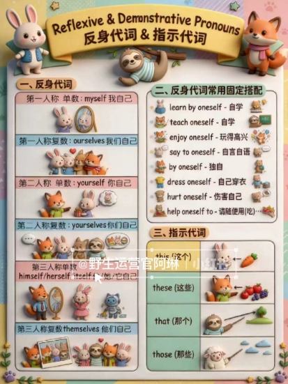 Nano banana AI教辅作图提示词，手把手带你用AI做出真实可用的教学素材-明楼资源站