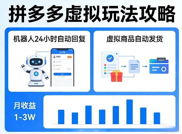 没人告诉你的拼多多虚拟玩法，机器人回复+发货，月搞1-3W【揭秘】-明楼资源站