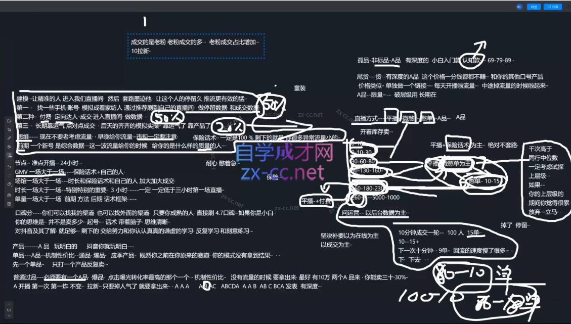 猴帝1600线上课(更新7月)-明楼资源站