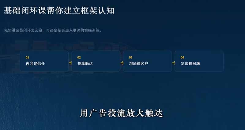 外贸获客｜社媒闭环实战·Facebook&TikTok运营全攻略，从账号搭建到成交转化一站式落地教学-明楼资源站
