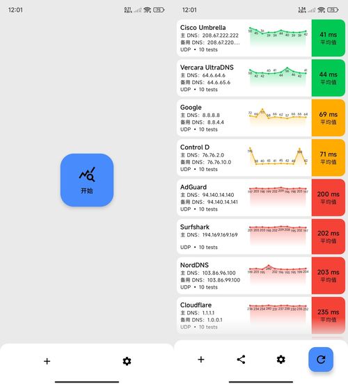 安卓DNS测速DNS Speed Test v5.2.1-明楼资源站