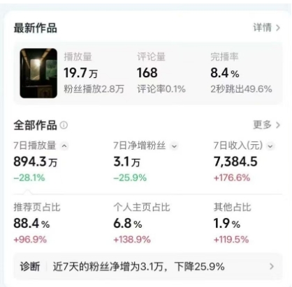 高级感日式情感短视频教学，可做伙伴分成精选，起号变现一步到位-明楼资源站