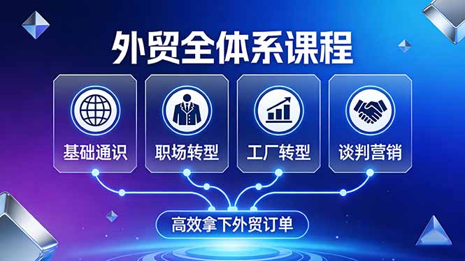 外贸全体系课程：覆盖基础通识+职场转型+工厂转型+谈判营销，一套流程帮你高效拿下外贸订单-明楼资源站