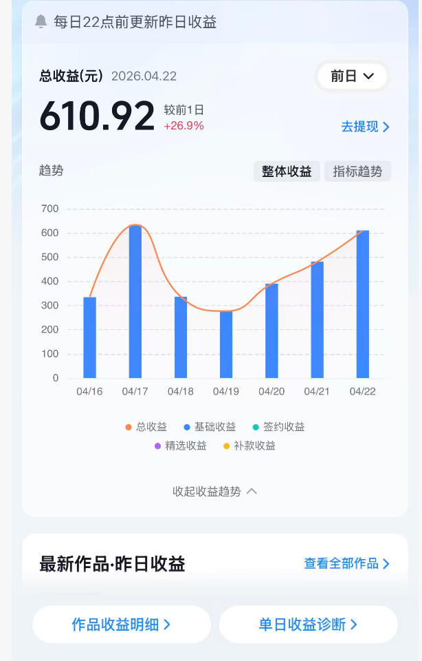 抖音24W粉丝博主的体验100种人生副本动画教学，赛道新颖，流量大，涨粉快，可进创作者伙伴计划-明楼资源站