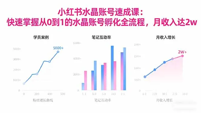 2025小红书水晶账号速成课：快速掌握从0-1水晶账号孵化全流程，月收入达2w-明楼资源站
