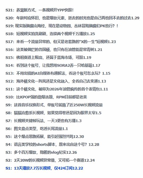 2026年油管情报包，youtube热门玩法风向标，助力创作者精准踩中风口，实现流量与变现的双重突破-明楼资源站