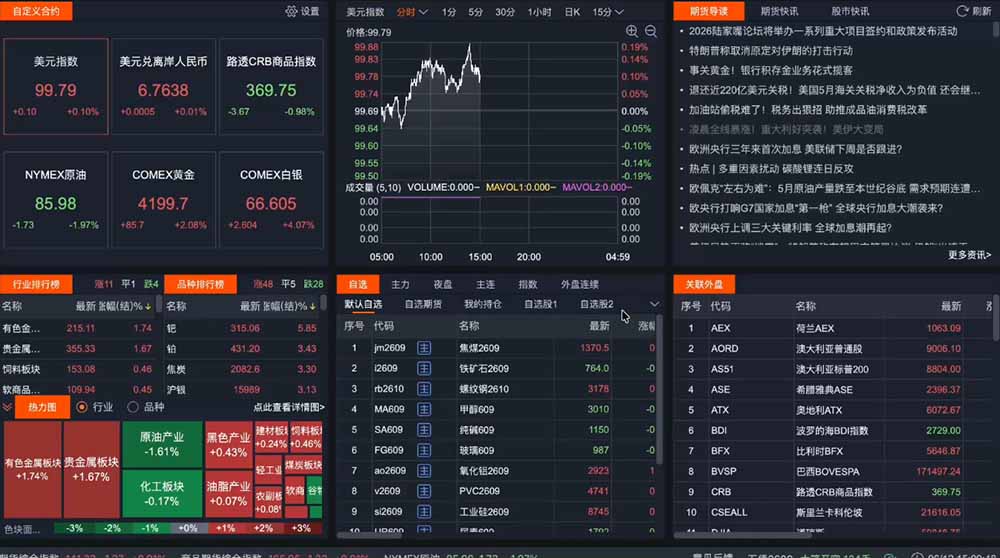 2026期货操盘手专属课程-更新7月11，每日实时行情复盘，适配短线玩家打造成熟交易模式-明楼资源站