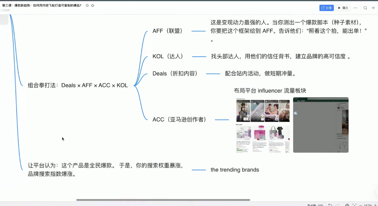 跨境AI头部年费2026年，打造跨境爆款SOP(更新5月)-明楼资源站