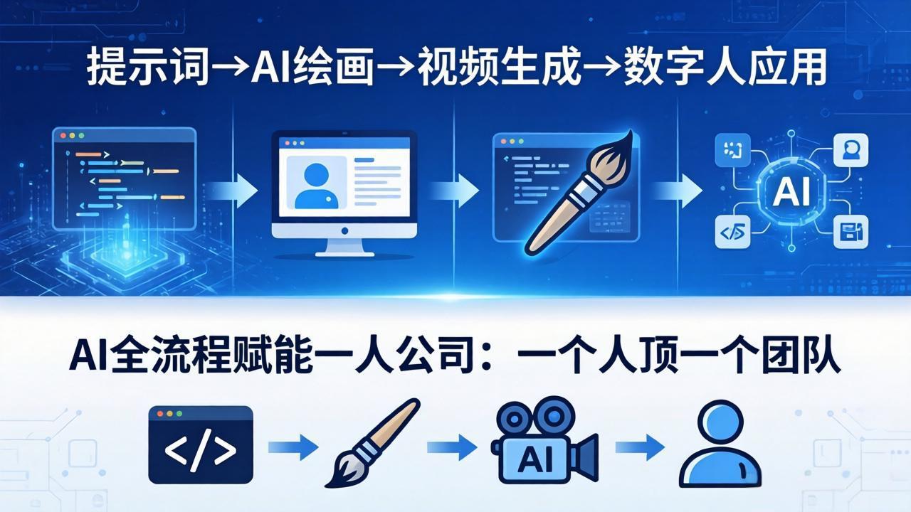 AI全流程赋能一人公司：提示词、绘画、视频、数字人、编程，一个人顶一个团队-明楼资源站