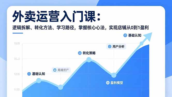 外卖运营入门课，逻辑拆解、转化方法、学习路径，掌握核心心法，实现店铺从0到1盈利-明楼资源站