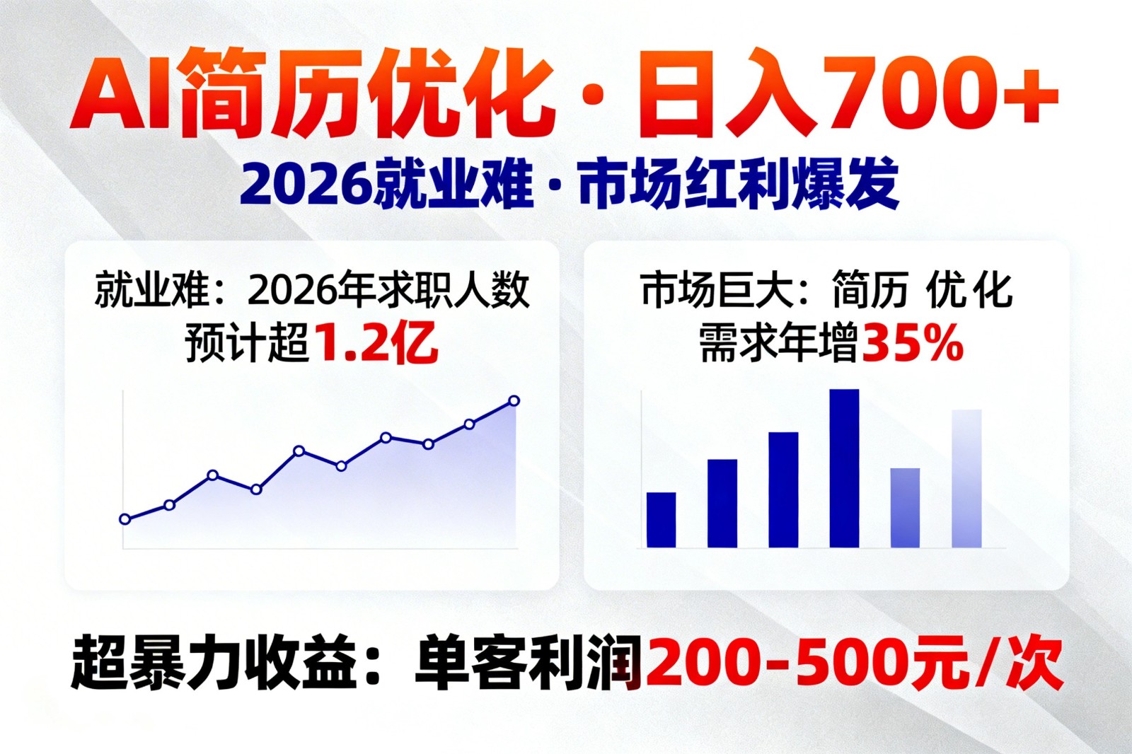 AI优化简历，日入700+，2026就业难，市场巨大，超暴力！-明楼资源站