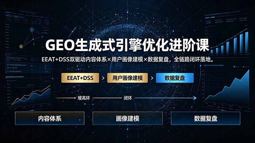 GEO生成式引擎优化进阶课：EEAT+DSS双驱动内容体系×用户画像建模×数据复盘，全链路闭环落地-明楼资源站