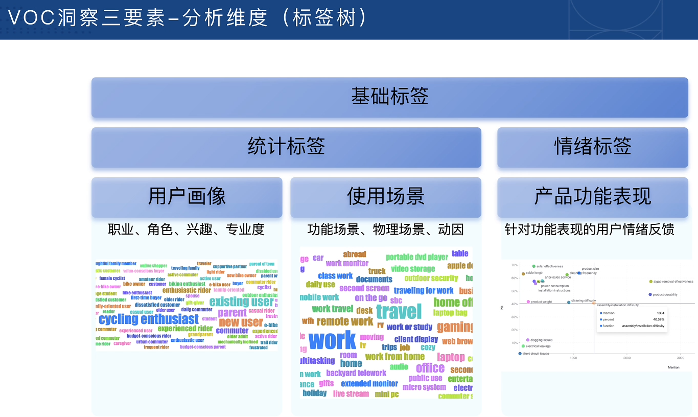 跨境电商VOC用户洞察入门必备课-明楼资源站