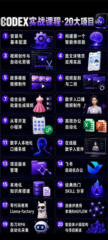 Codex智能体实战全能课｜0基础从搭建技能到自动化落地，视频剪辑-办公-知识库-数字人全场景变现教程-明楼资源站
