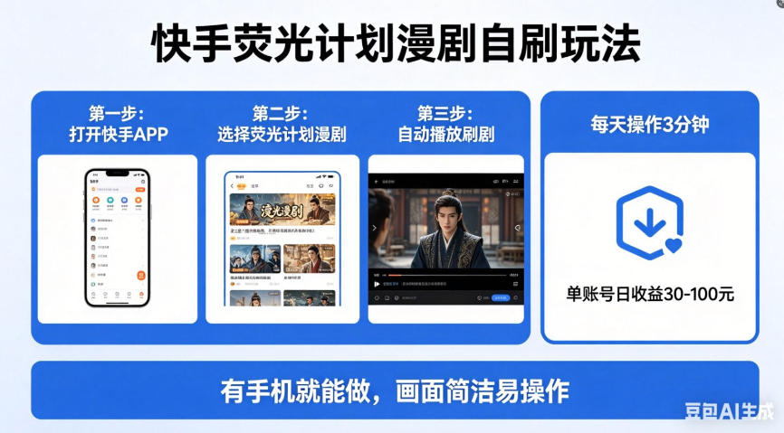 快手荧光计划漫剧自刷玩法，每天几十上百不是问题，有手机就能做【揭秘】-明楼资源站