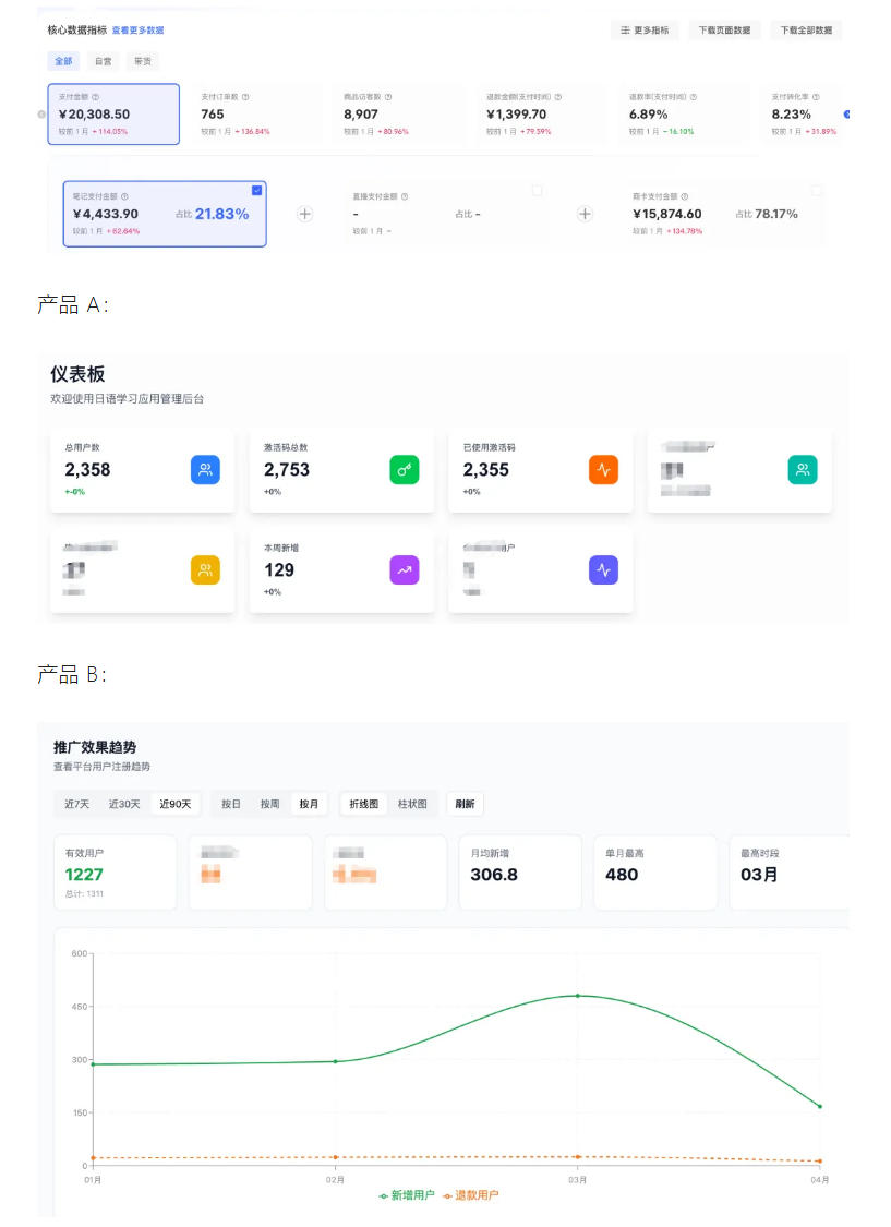 AI产品实战变现课，不用懂代码，30天做出一个能賺钱的小产品，打造个人长期AI副业资产-明楼资源站