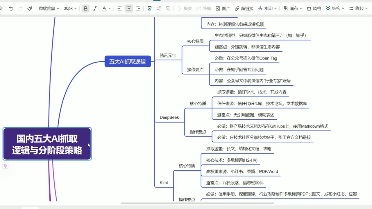 陆老师·GEO生成引擎优化实战课-明楼资源站