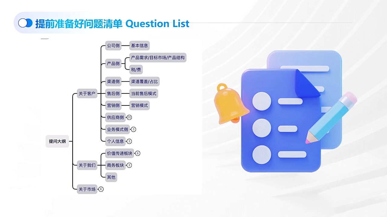 COCO姐·外贸TOP业务课-明楼资源站