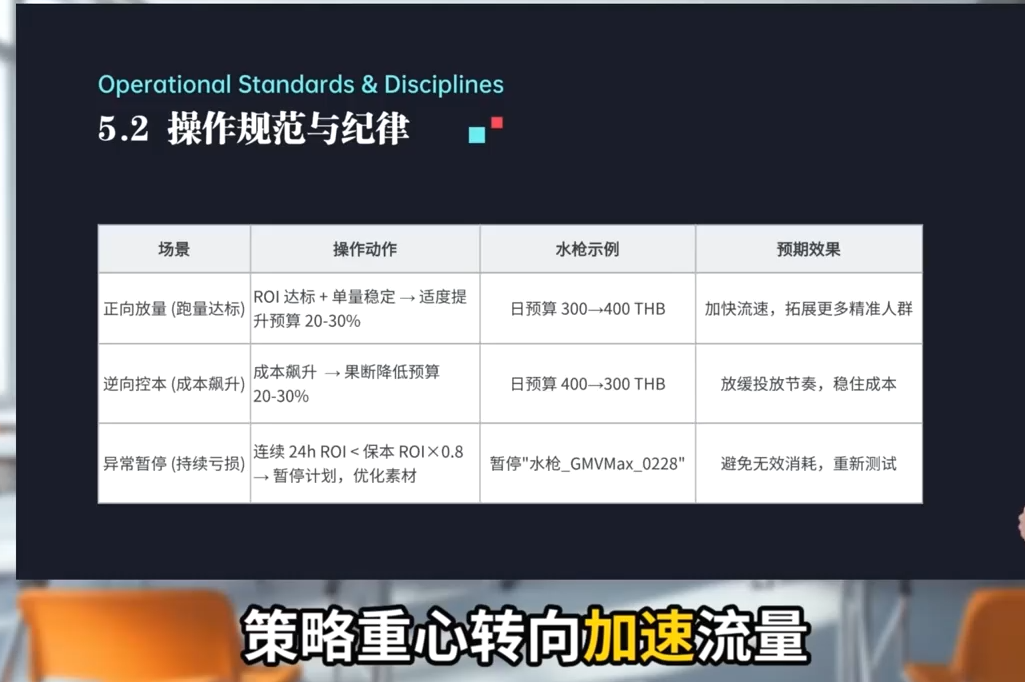 TikTok Shop运营课程(2026)-明楼资源站