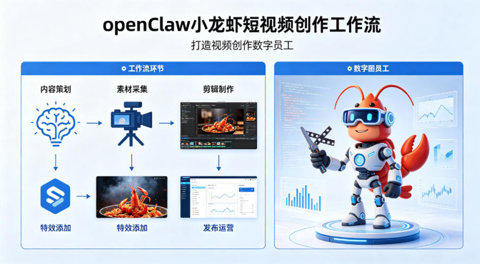 openClaw小龙虾搭建短视频创作工作流，打造视频创作数字员工-明楼资源站