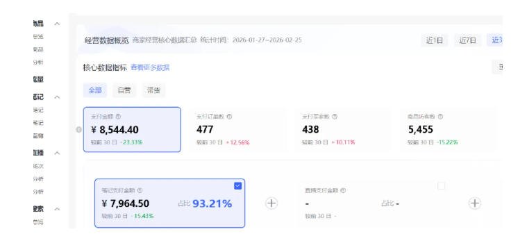 小红书虚拟矩阵4.0：单店4带1矩阵，单店月被动成交1.1W，可工作室矩阵放大-明楼资源站