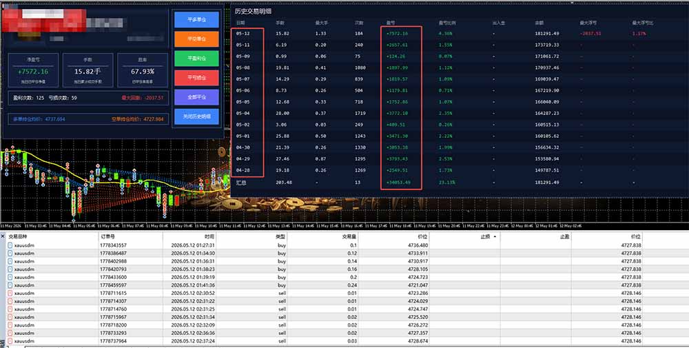 AI智投EA量化运营技术，自动化黄金操盘技术，小白也可以轻松上手日入1000+-明楼资源站