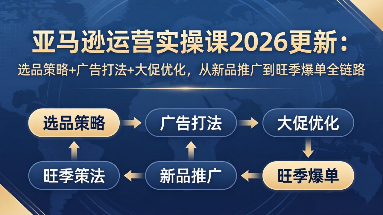 亚马逊运营实操课2026更新：选品策略+广告打法+大促优化，从新品推广到旺季爆单全链路-明楼资源站