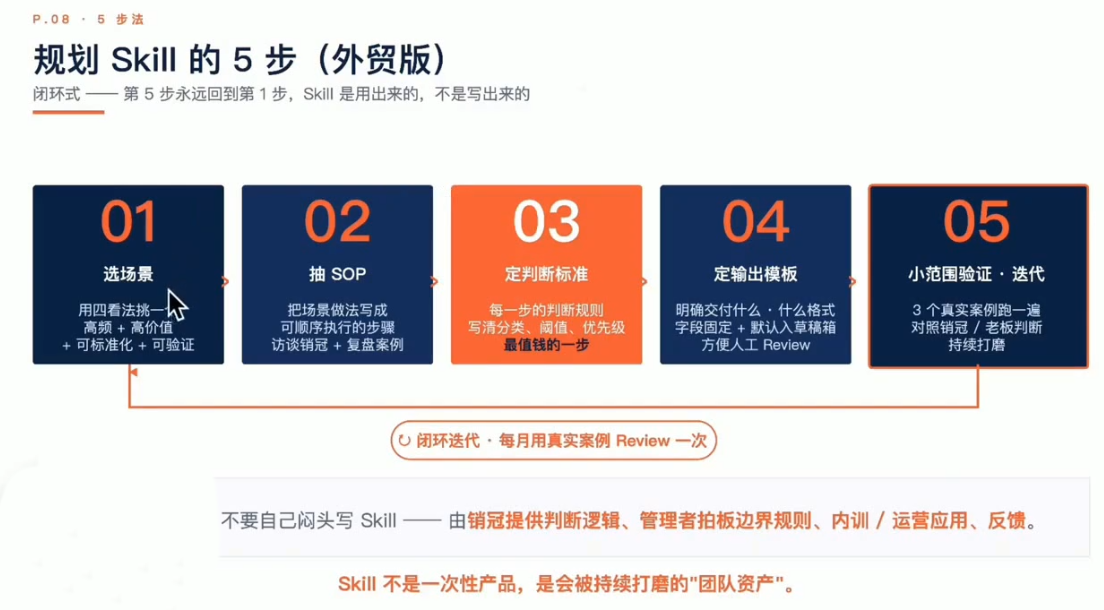 铭超老师·AccioWork外贸Agent应用实战-明楼资源站