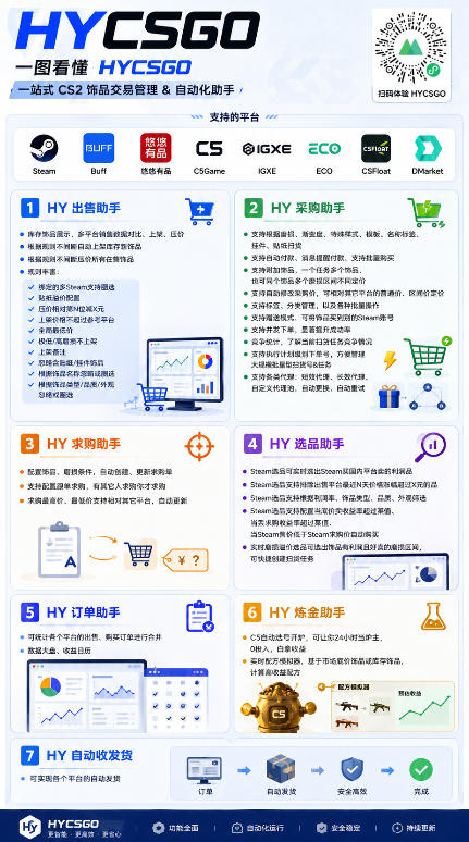 全网独家游戏扫货软件，不用手动蹲，每月躺賺1W+，收益持续稳定！【揭秘】-明楼资源站