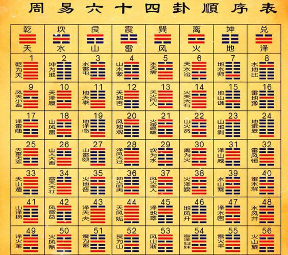 周易六十四卦之苗氏占卜术-明楼资源站